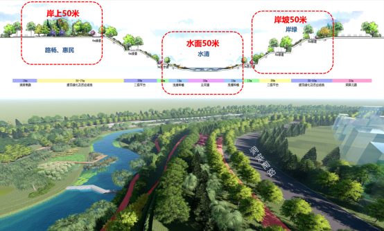 洛阳市“四河同治”工程涧河治理工程