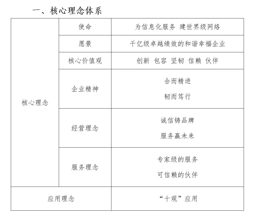 公诚文章企业文化图片更新.png